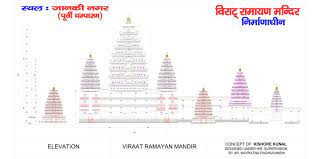 Viraat-Ramayan-Mandir-Tender-Notice-Date-15-06-2021